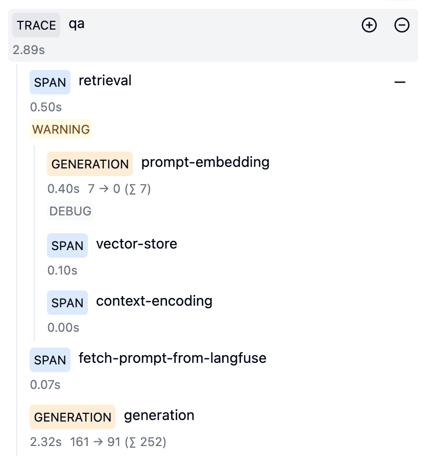 Trace in Langfuse UI